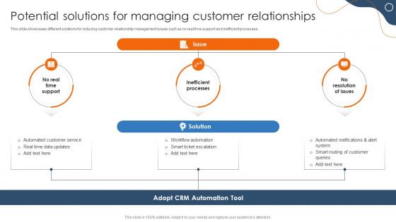Efficient Sales Processes With CRM Potential Solutions For Managing Customer Relationships CRP DK SS