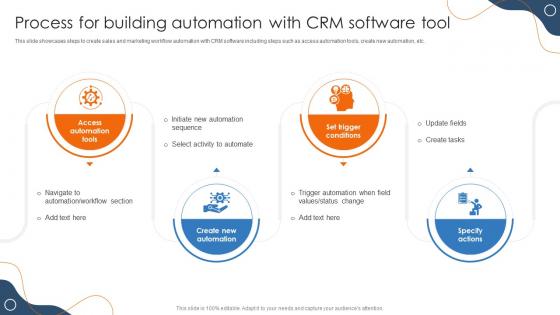 Efficient Sales Processes With CRM Process For Building Automation With CRM Software Tool CRP DK SS