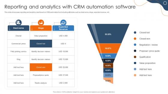 Efficient Sales Processes With CRM Reporting And Analytics With CRM Automation Software CRP DK SS