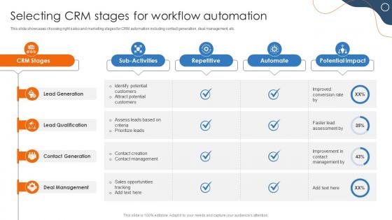 Efficient Sales Processes With CRM Selecting CRM Stages For Workflow Automation CRP DK SS