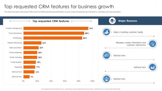 Efficient Sales Processes With CRM Top Requested CRM Features For Business Growth CRP DK SS