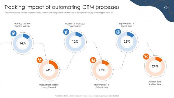 Efficient Sales Processes With CRM Tracking Impact Of Automating CRM Processes CRP DK SS