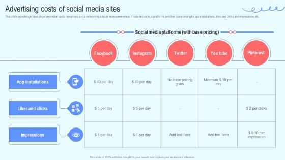 Efficient Social Media Advertising Costs Of Social Media Sites