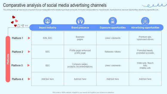 Efficient Social Media Comparative Analysis Of Social Media Advertising Channels