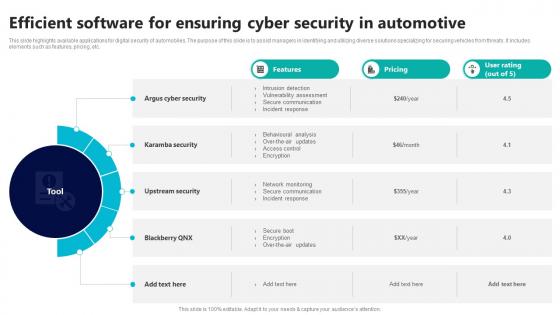 Efficient Software For Ensuring Cyber Security In Automotive