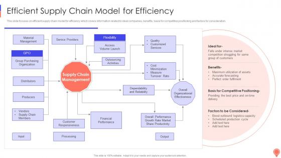Efficient Supply Chain Model For Efficiency Logistics Optimization Models