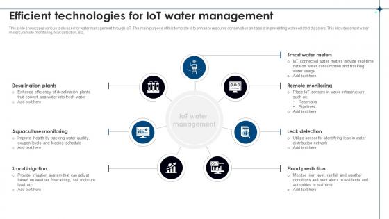 Efficient Technologies For IoT Water Management