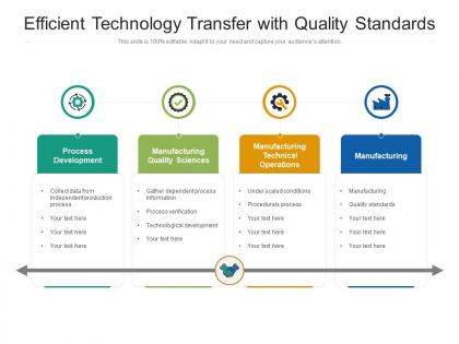 Efficient technology transfer with quality standards