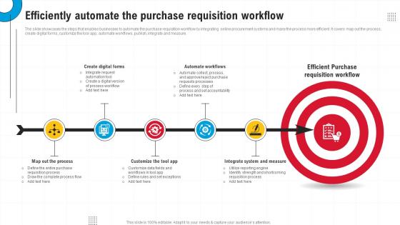 Efficiently Automate The Purchase Requisition Workflow