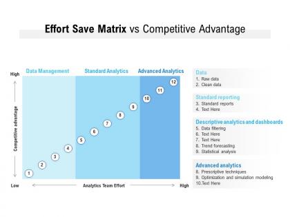 Effort save matrix vs competitive advantage
