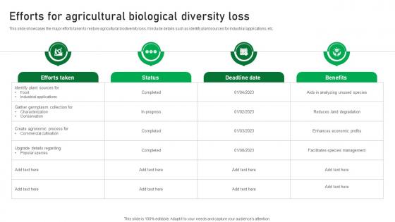 Efforts For Agricultural Biological Diversity Loss