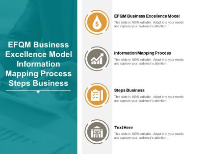 Efqm business excellence model information mapping process steps business cpb