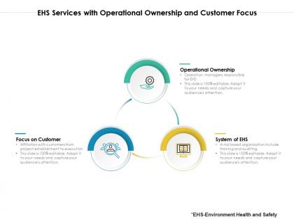 Ehs services with operational ownership and customer focus