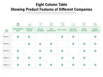 Eight column table showing product features of different companies