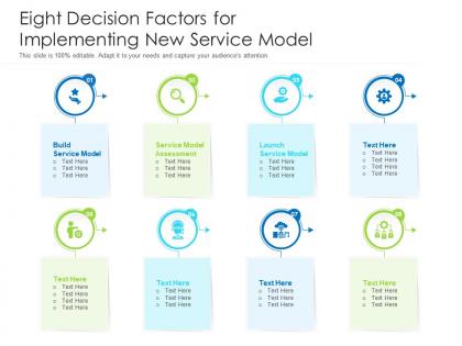 Eight decision factors for implementing new service model
