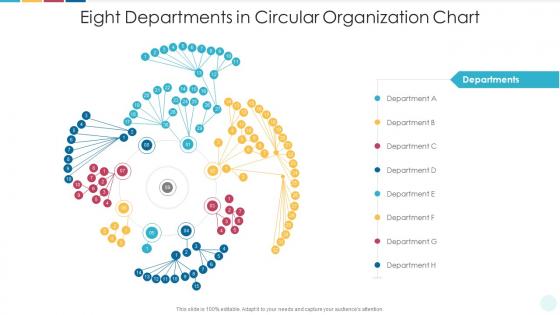 Eight departments in circular organization chart