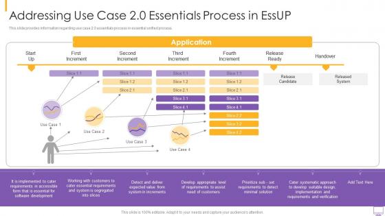 Eight essential practices essup it addressing use case 20 essentials process