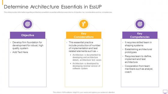 Eight essential practices essup it determine architecture essentials in essup