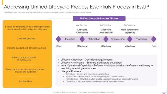 Eight essential practices in essup it addressing unified lifecycle process