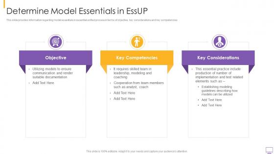 Eight essential practices in essup it determine model essentials in essup