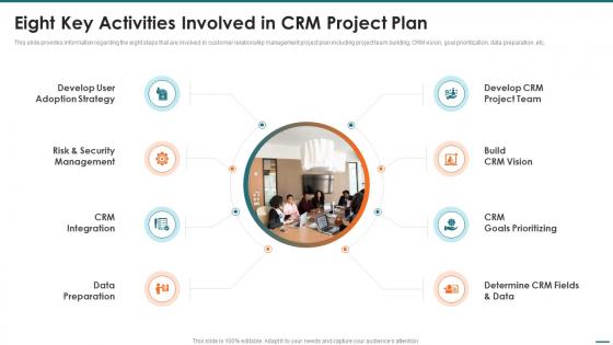 Eight Key Activities Involved In Crm Project Plan Crm Digital Transformation Toolkit