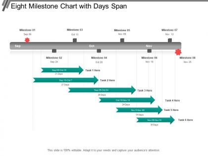 Eight milestone chart with days span