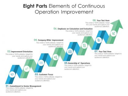 Eight parts elements of continuous operation improvement