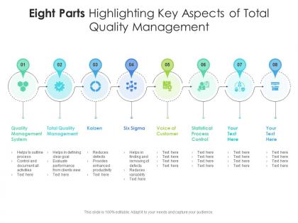 Eight parts highlighting key aspects of total quality management