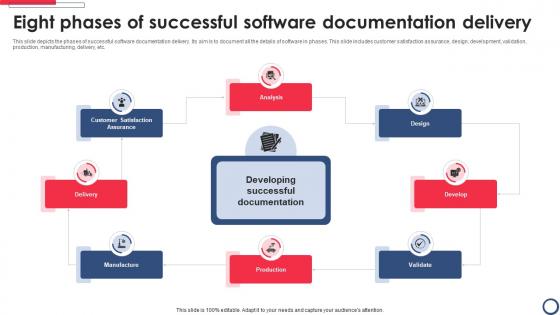 Eight Phases Of Successful Software Documentation Delivery