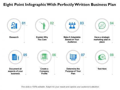 Eight point infographic with perfectly written business plan