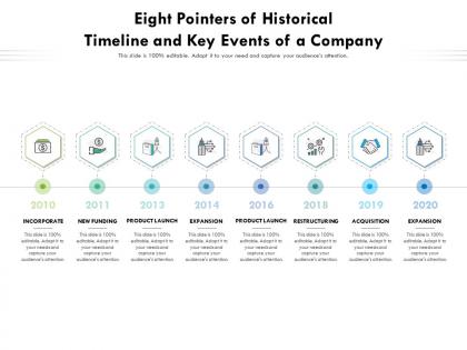 Eight pointers of historical timeline and key events of a company