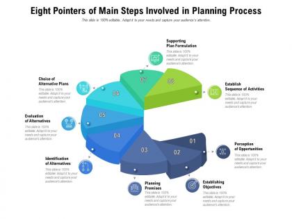 Eight pointers of main steps involved in planning process
