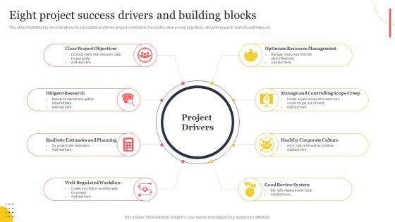 Eight Project Success Drivers And Building Blocks