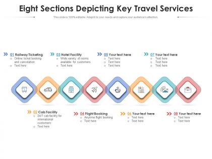Eight sections depicting key travel services