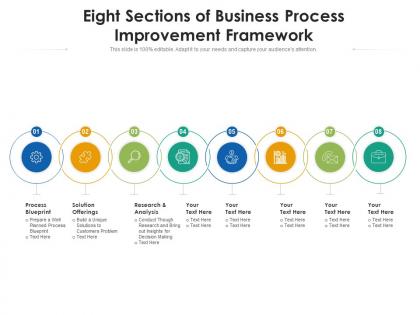 Eight sections of business process improvement framework