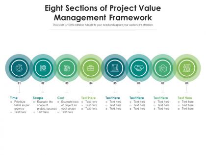 Eight sections of project value management framework
