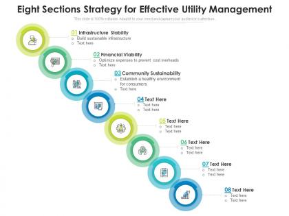 Eight sections strategy for effective utility management