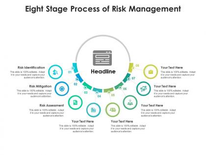 Eight stage process of risk management