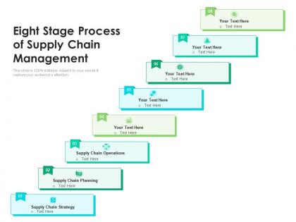 Eight stage process of supply chain management