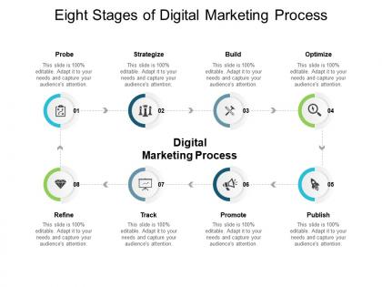 Eight stages of digital marketing process