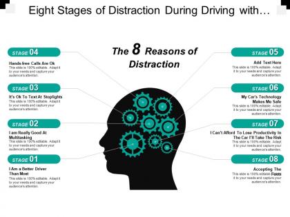 Eight stages of distraction during driving with brain and levers