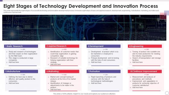 Eight Stages Of Technology Development And Innovation Process