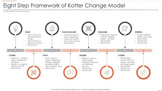 Eight Step Framework Of Kotter Change Model
