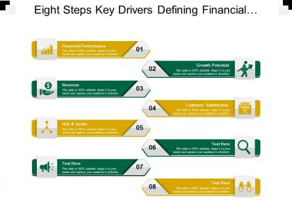 Eight step key drivers defining financial performance growth potential revenue and customer satisfaction