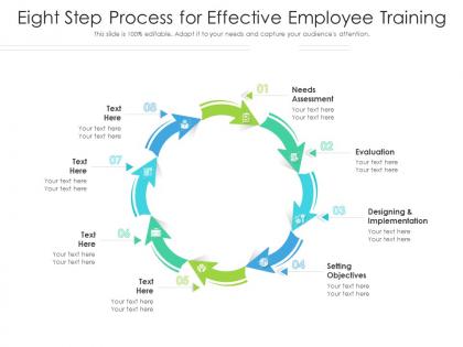 Eight step process for effective employee training