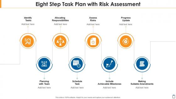 Eight step task plan with risk assessment