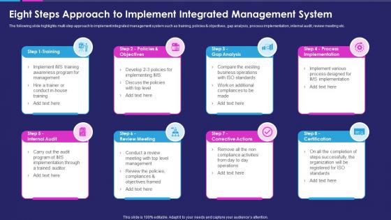 Eight steps approach to implement integrated management system
