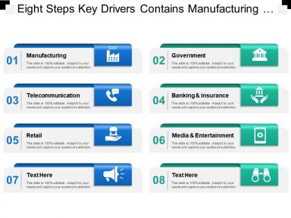 Eight steps key drivers contains manufacturing government telecommunication banking retail