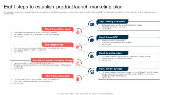 Eight Steps To Establish Product Launch Marketing Plan