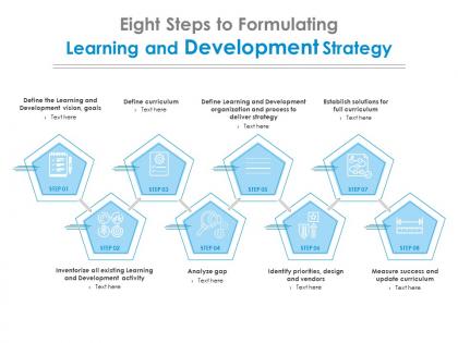 Eight steps to formulating learning and development strategy